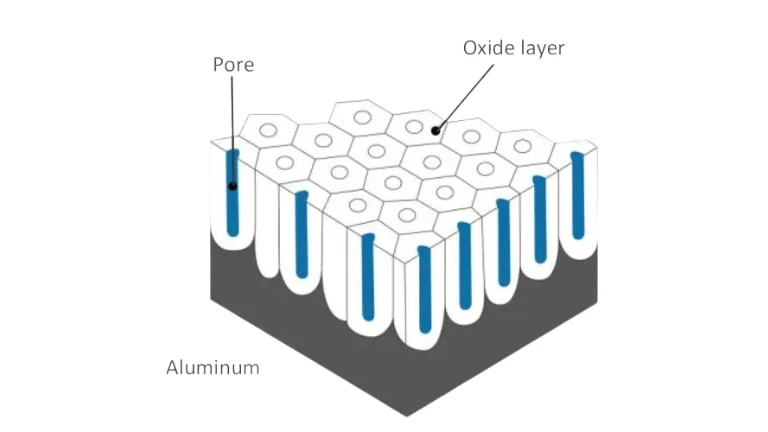 Aluminum oxidation