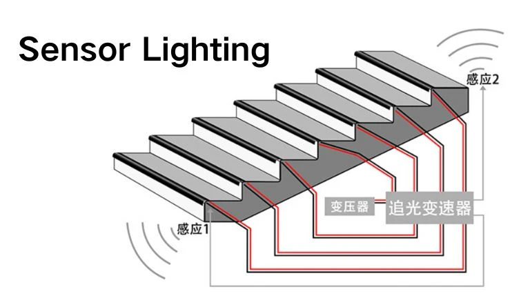 Sensor Lighting